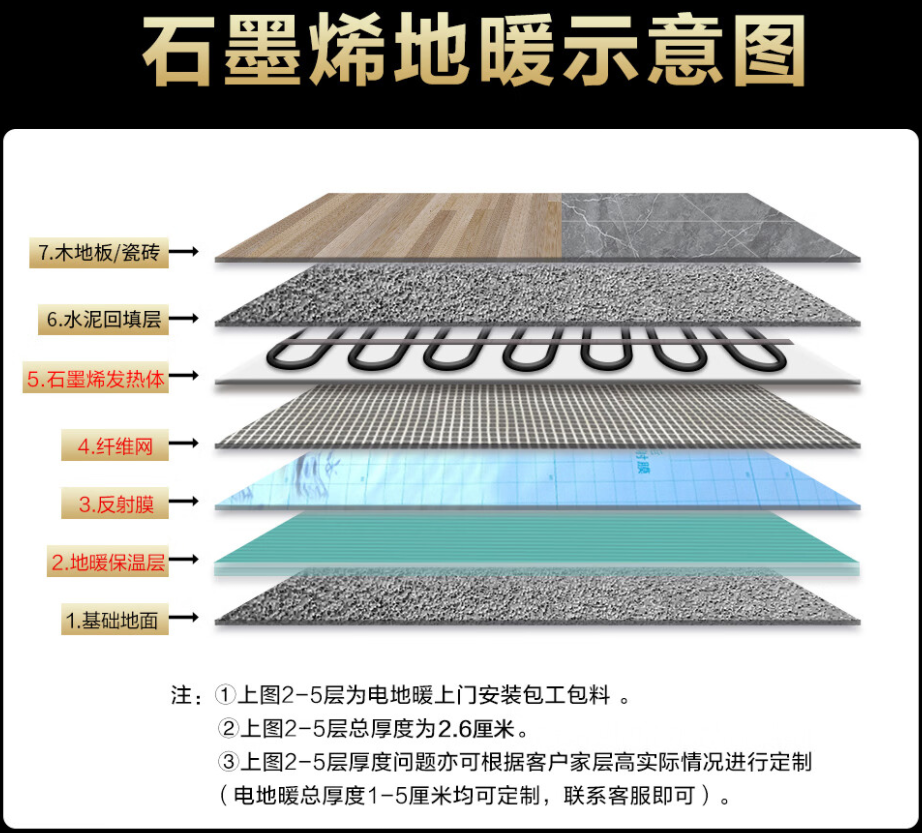 防城港 石墨烯电地暖公司哪家好？施工质量核心标准